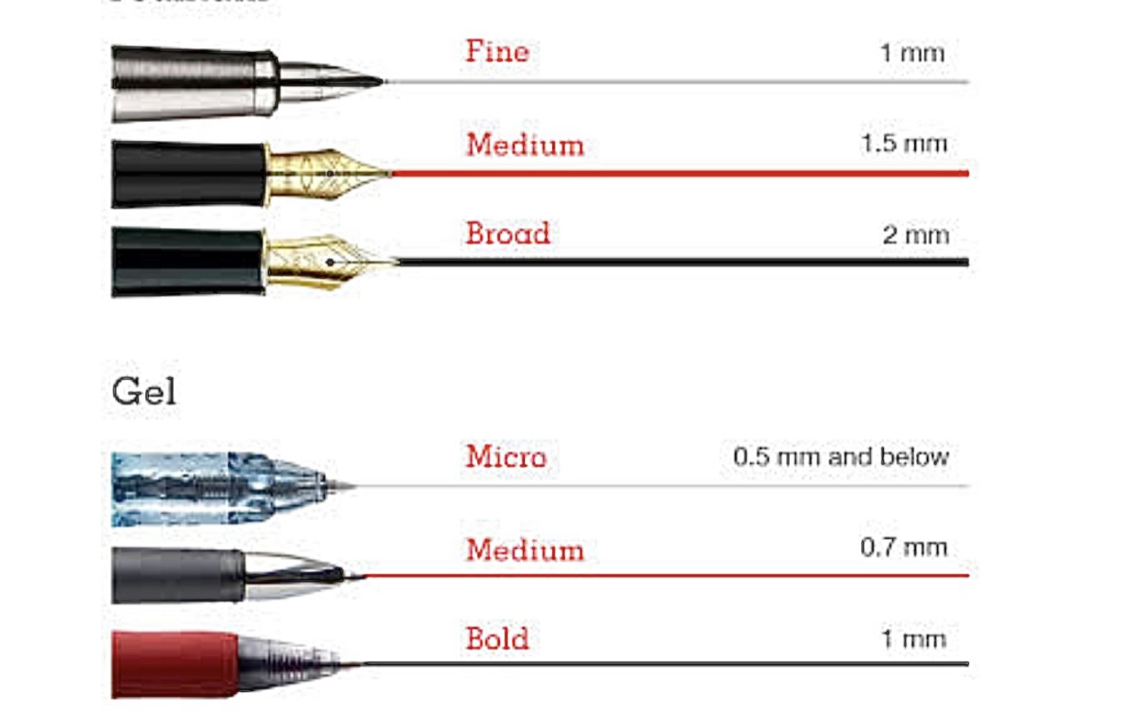 ความหนาของเส้น