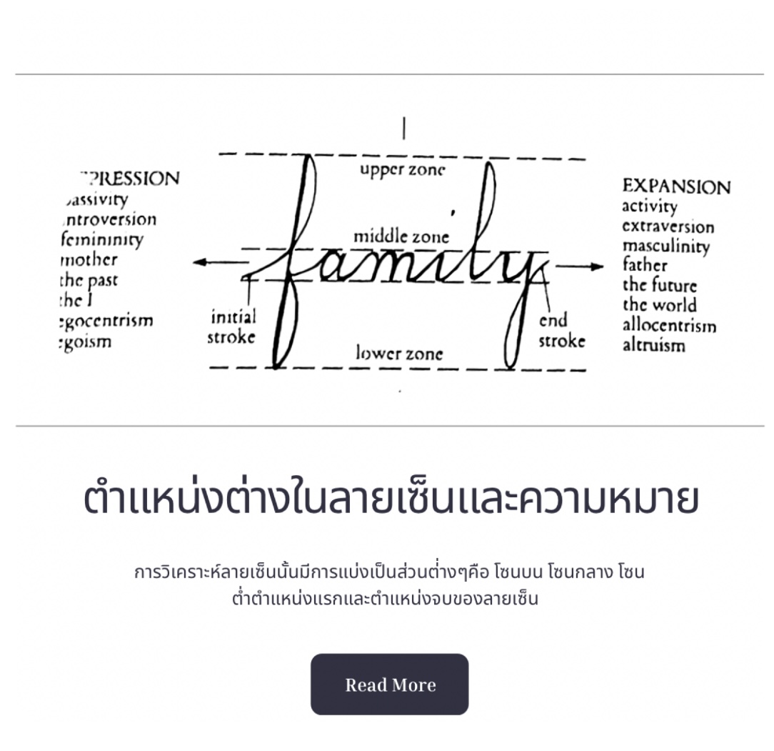 ตำแหน่งและความหมายในลายเซ็น