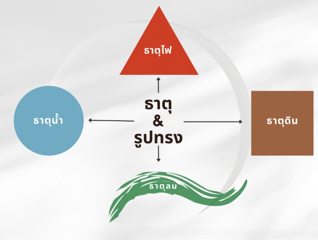 ออกแบบลายเซ็นตามวันเกิด ให้ส่งเสริมดวง