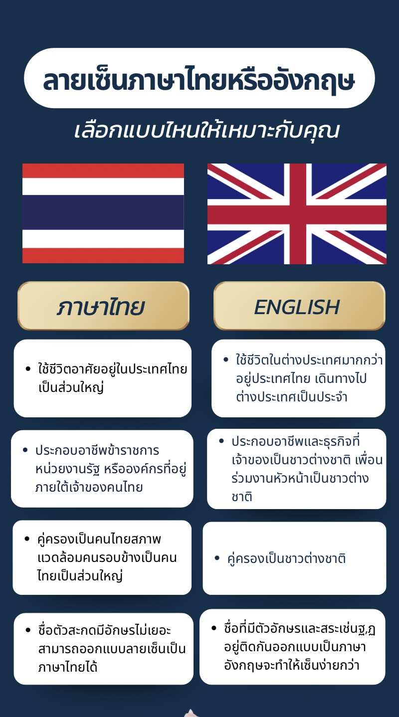 ออกแบบลายเซ็นภาษาอังกฤษ หรือภาษาไทย แบบไหนเหมาะกับคุณ (infographic)