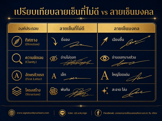 เปรียบเทียบลายเซ็นที่ดีและไม่ดี